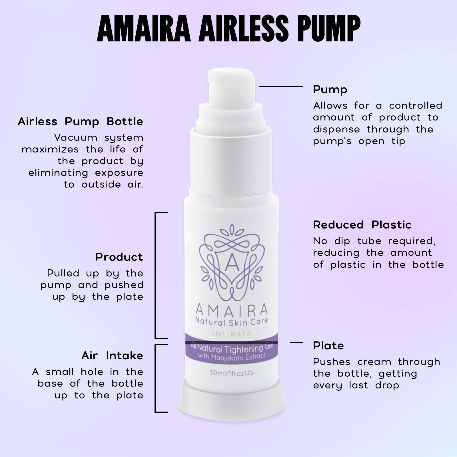 Amaira Vaginal Tightening Gel with Manjakani Extract